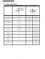 Предварительный просмотр 40 страницы Panasonic CS-SA12CKP Service Manual