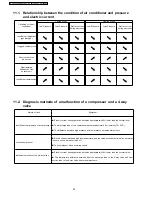 Предварительный просмотр 52 страницы Panasonic CS-SA12CKP Service Manual