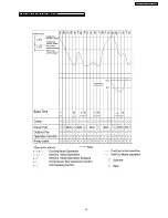 Preview for 15 page of Panasonic CS-SA18CKP Service Manual