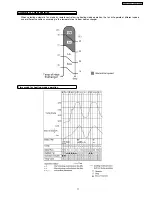 Preview for 17 page of Panasonic CS-SA18CKP Service Manual