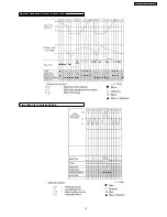 Preview for 19 page of Panasonic CS-SA18CKP Service Manual