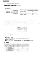 Preview for 20 page of Panasonic CS-SA18CKP Service Manual