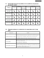 Preview for 49 page of Panasonic CS-SA18CKP Service Manual