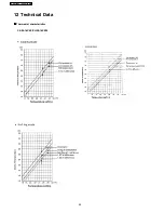 Preview for 50 page of Panasonic CS-SA18CKP Service Manual