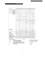 Предварительный просмотр 17 страницы Panasonic CS-SA9CKP Service Manual