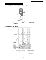 Предварительный просмотр 19 страницы Panasonic CS-SA9CKP Service Manual