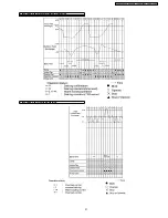 Предварительный просмотр 21 страницы Panasonic CS-SA9CKP Service Manual