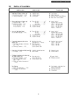 Предварительный просмотр 27 страницы Panasonic CS-SA9CKP Service Manual