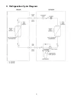 Предварительный просмотр 10 страницы Panasonic CS-TE12HKE Service Manual