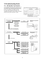 Предварительный просмотр 38 страницы Panasonic CS-TE12HKE Service Manual