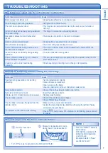 Предварительный просмотр 7 страницы Panasonic CS-TE15HKE Operating Instructions Manual