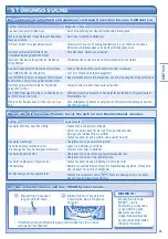 Предварительный просмотр 25 страницы Panasonic CS-TE15HKE Operating Instructions Manual