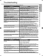 Preview for 13 page of Panasonic CS-TE20TKEW Operating Instructions Manual