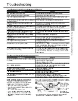 Preview for 11 page of Panasonic CS-TZ12SKEW Operating Instructions Manual