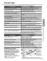 Preview for 21 page of Panasonic CS-TZ12SKEW Operating Instructions Manual