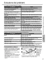 Preview for 41 page of Panasonic CS-TZ12SKEW Operating Instructions Manual