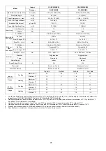 Предварительный просмотр 26 страницы Panasonic CS-TZ20WKEW Service Manual