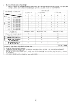 Предварительный просмотр 32 страницы Panasonic CS-TZ20WKEW Service Manual