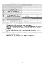 Предварительный просмотр 80 страницы Panasonic CS-TZ20WKEW Service Manual