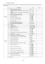 Предварительный просмотр 123 страницы Panasonic CS-TZ20WKEW Service Manual