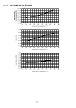 Предварительный просмотр 192 страницы Panasonic CS-TZ20WKEW Service Manual