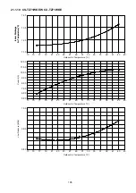 Предварительный просмотр 195 страницы Panasonic CS-TZ20WKEW Service Manual