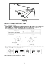 Предварительный просмотр 71 страницы Panasonic CS-TZ60TKEW Service Manual