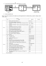 Предварительный просмотр 86 страницы Panasonic CS-TZ60TKEW Service Manual