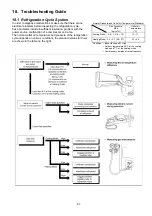 Предварительный просмотр 87 страницы Panasonic CS-TZ60TKEW Service Manual