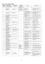 Предварительный просмотр 90 страницы Panasonic CS-TZ60TKEW Service Manual