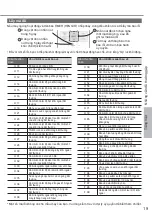 Предварительный просмотр 19 страницы Panasonic CS-U9XKH-8 Operating Instructions Manual