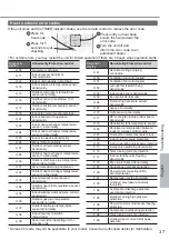 Предварительный просмотр 37 страницы Panasonic CS-U9XKH-8 Operating Instructions Manual