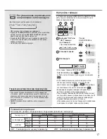 Предварительный просмотр 17 страницы Panasonic CS-UE7RKD Operating Instructions Manual