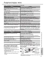 Предварительный просмотр 41 страницы Panasonic CS-UE7RKD Operating Instructions Manual