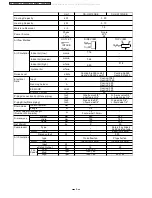 Предварительный просмотр 8 страницы Panasonic CS-UW12GKE Service Manual