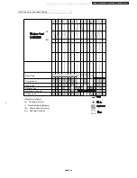 Предварительный просмотр 25 страницы Panasonic CS-UW12GKE Service Manual