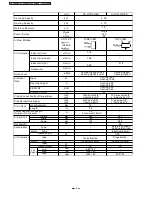 Preview for 8 page of Panasonic CS-UW9GKE Servise Manual