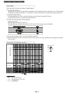 Preview for 24 page of Panasonic CS-UW9GKE Servise Manual