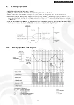 Preview for 17 page of Panasonic CS-V18DKE Service Manual