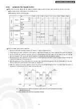 Preview for 21 page of Panasonic CS-V18DKE Service Manual