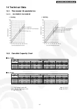 Preview for 61 page of Panasonic CS-V18DKE Service Manual