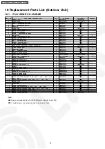 Preview for 66 page of Panasonic CS-V18DKE Service Manual