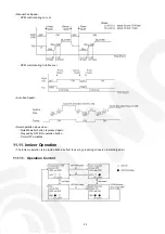 Preview for 33 page of Panasonic CS-V28EKE CU-V28EKE Service Manual