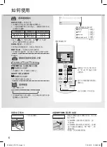 Предварительный просмотр 6 страницы Panasonic CS-V7RWA Operating Instructions Manual