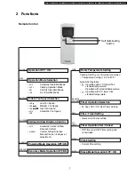 Preview for 3 page of Panasonic CS-V9BKPG Service Manual