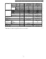 Preview for 9 page of Panasonic CS-V9BKPG Service Manual