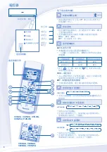 Preview for 6 page of Panasonic CS-V9NKA Operating Instructions Manual