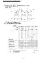 Предварительный просмотр 20 страницы Panasonic CS-VA120KE Service Manual