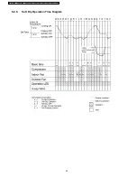 Предварительный просмотр 22 страницы Panasonic CS-VA120KE Service Manual