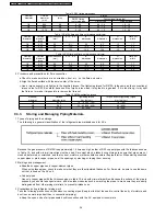 Предварительный просмотр 36 страницы Panasonic CS-VA120KE Service Manual